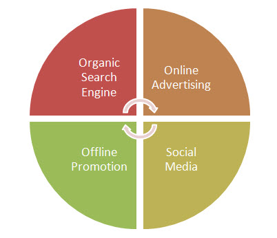 strategic-internet-marketing Strategic Internet Marketing Orange County