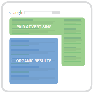 Adwords paid search vs organic search Adwords paid search advertising