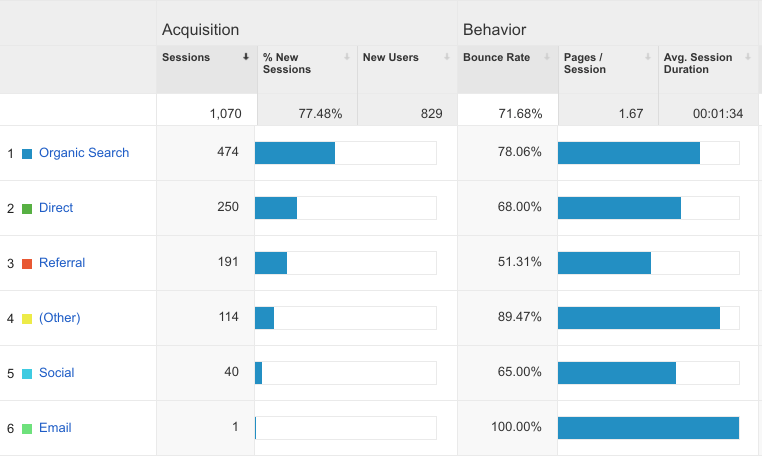 acquisition-overview-analytics-2016-09-26-12-48-52