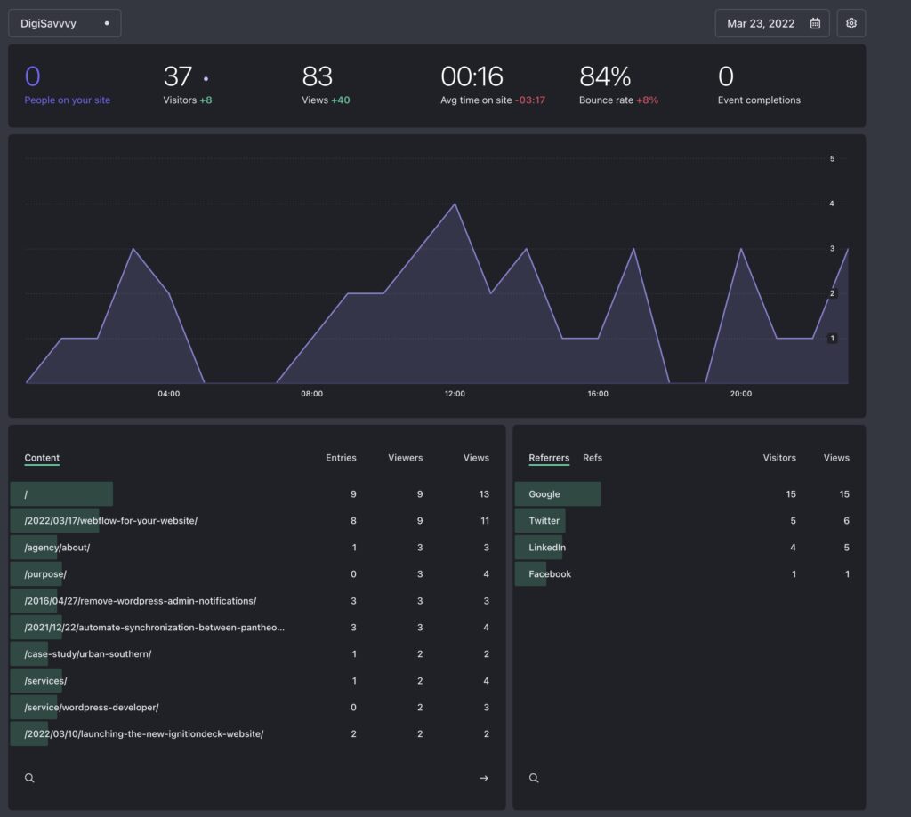 A gorgeous chart of Fathom stats. Give those front end designers a raise!