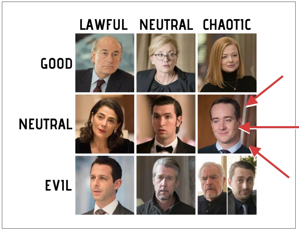 a photo of an alignment chart singling out the chaotic neutral in the group which is Tom from the HBO Show Succession