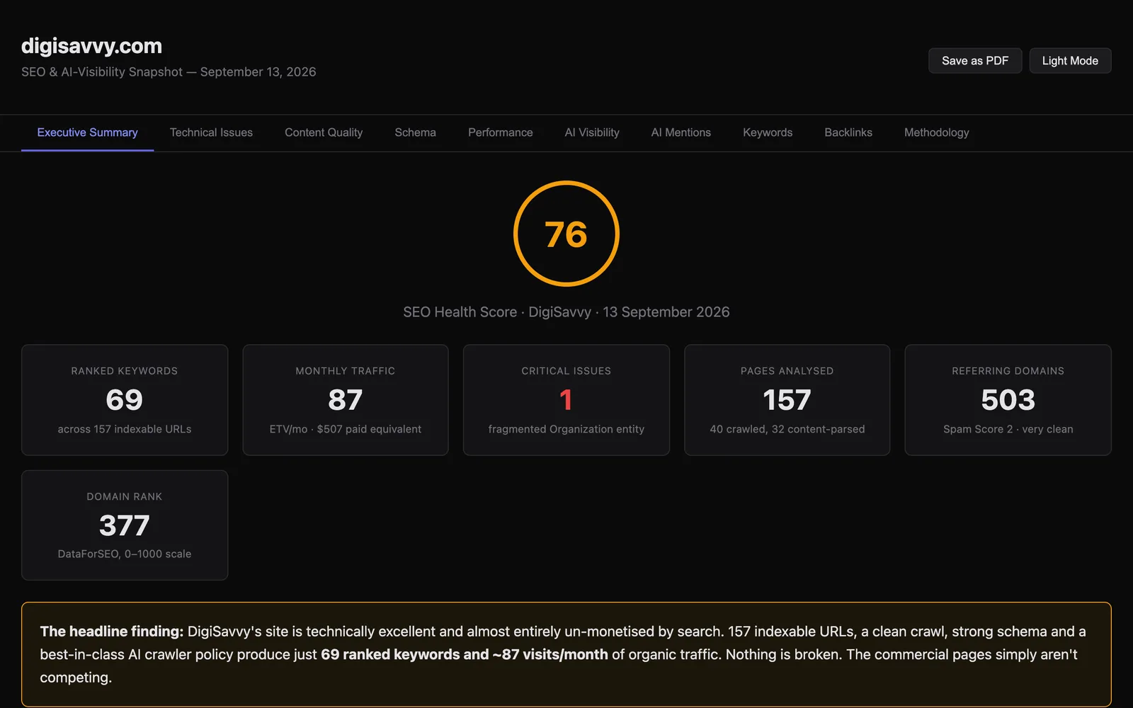 DigiSavvy SEO snapshot of digisavvy.com: health score 76, 69 ranked keywords, 503 referring domains